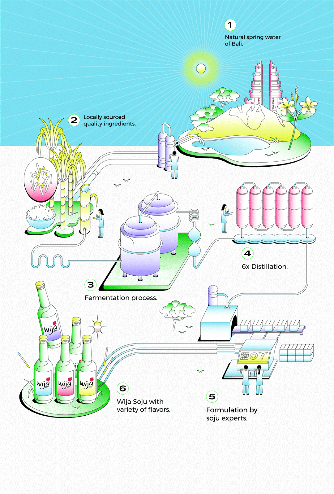The Making of Wija Soju